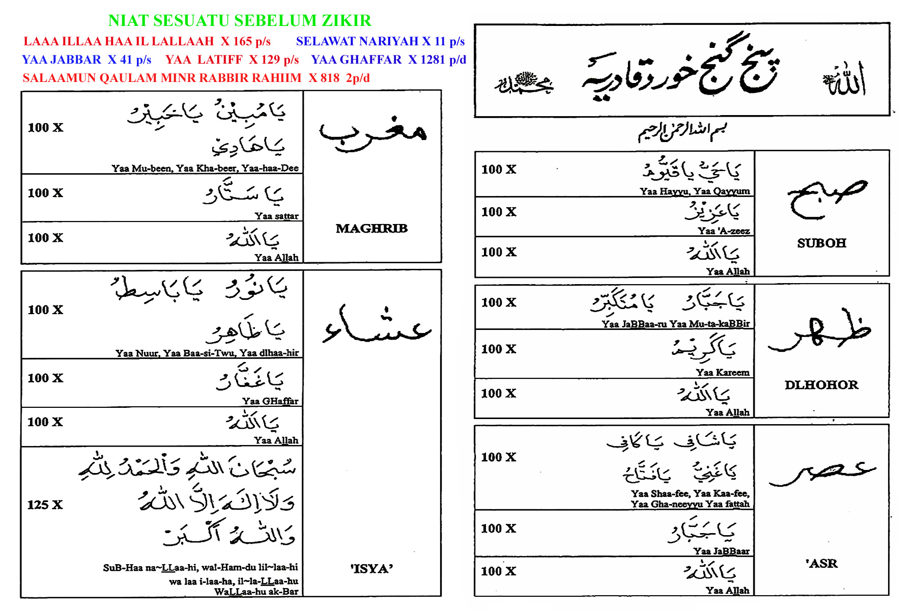 Daily Wazifa and Zikir sheet